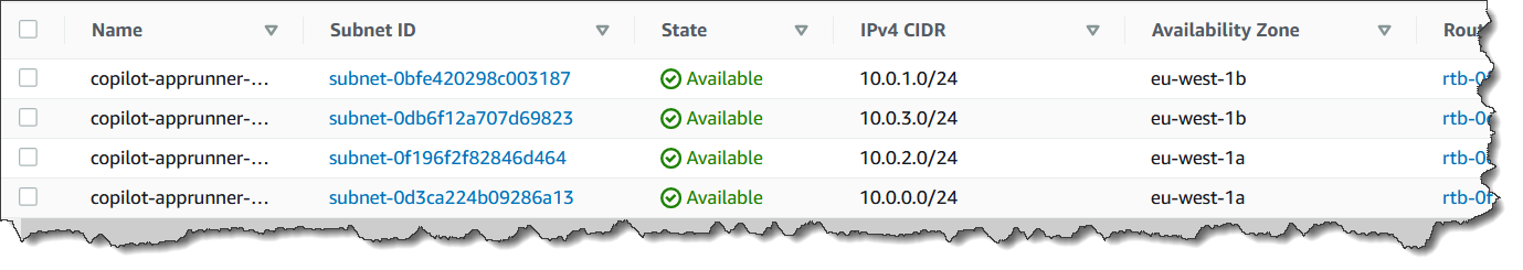 AWS Copilot CLI i AWS App Runner - malak.cloud